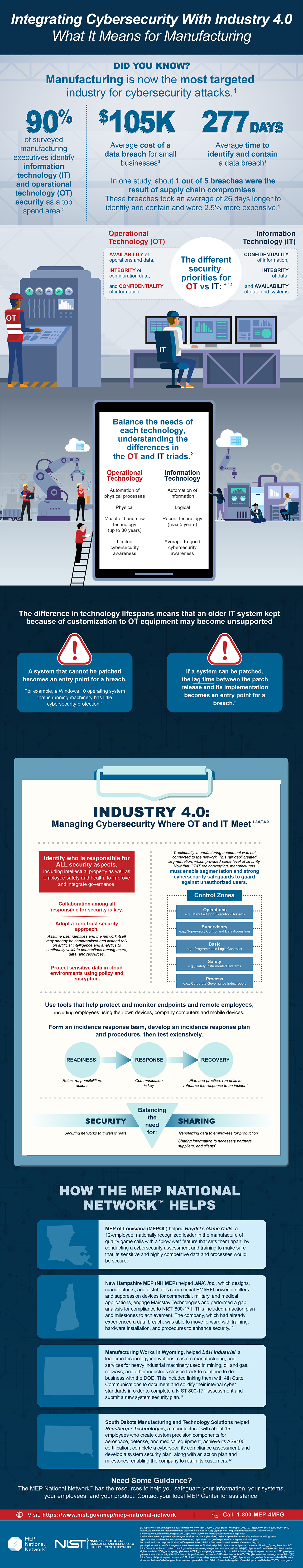 Integrating cybersecurity with Industry 4.0 - What it means to manufacturing infographic
