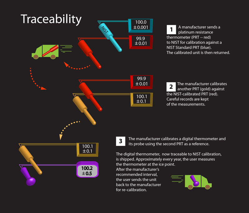 traceability flow chart