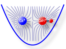 Cartoon image of trapped molecular ion and atomic ion