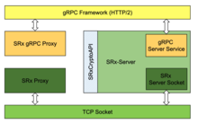 BGP-SRx-proxy-architecture