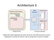 Network architecture mobility management system pscr