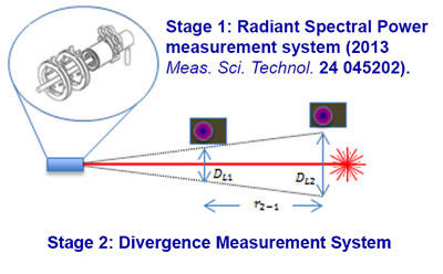 diagram of system to test hand-held lasers