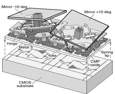 A diagram of the digital micromirror device used in the Hyperspectral Image Projector.