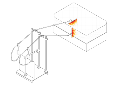 Diagram shows a mattress being set on fire by gas burners in a standard flammability test.