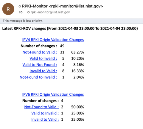 Data from NIST RPKI monitor