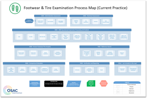 Overview of OSAC's Footwear and Tire Examination Process Map