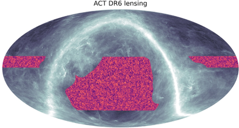 Ellipse with a cloudy gray interior and a streak of light appearing as an arch. Certain areas are blocked out in a pink and purple color. Text above reads: "ACT DR6 lensing."