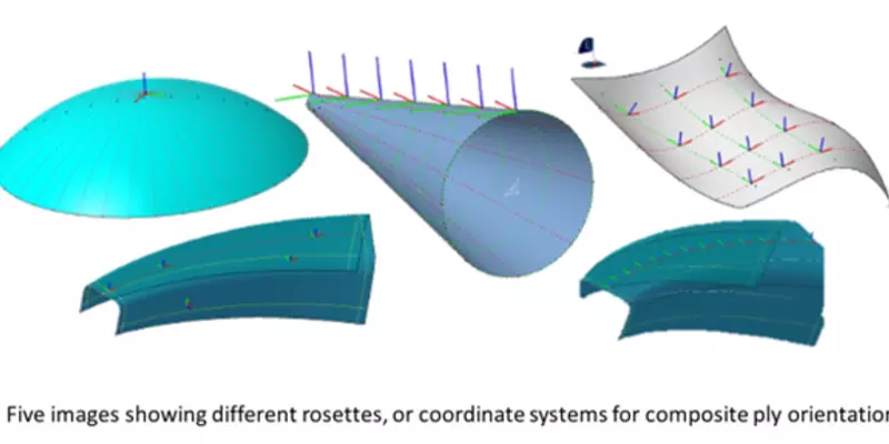 NIST Supports Composite Materials Standards Harmonization