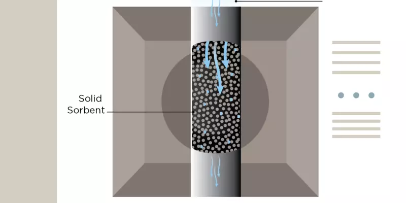 Diagram shows a vertical column with blue arrows (air flow) pointing down and moving through a central area marked with small circles (carbon molecules).