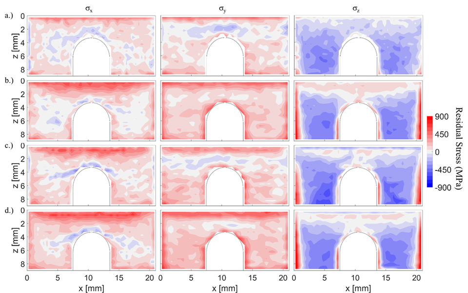 Heat maps displaying the levels of stress within four 3D-printed metal bridges.