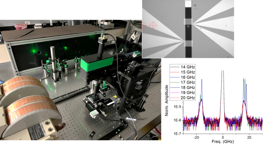 micro-focus Brillouin Light scattering spectrometer