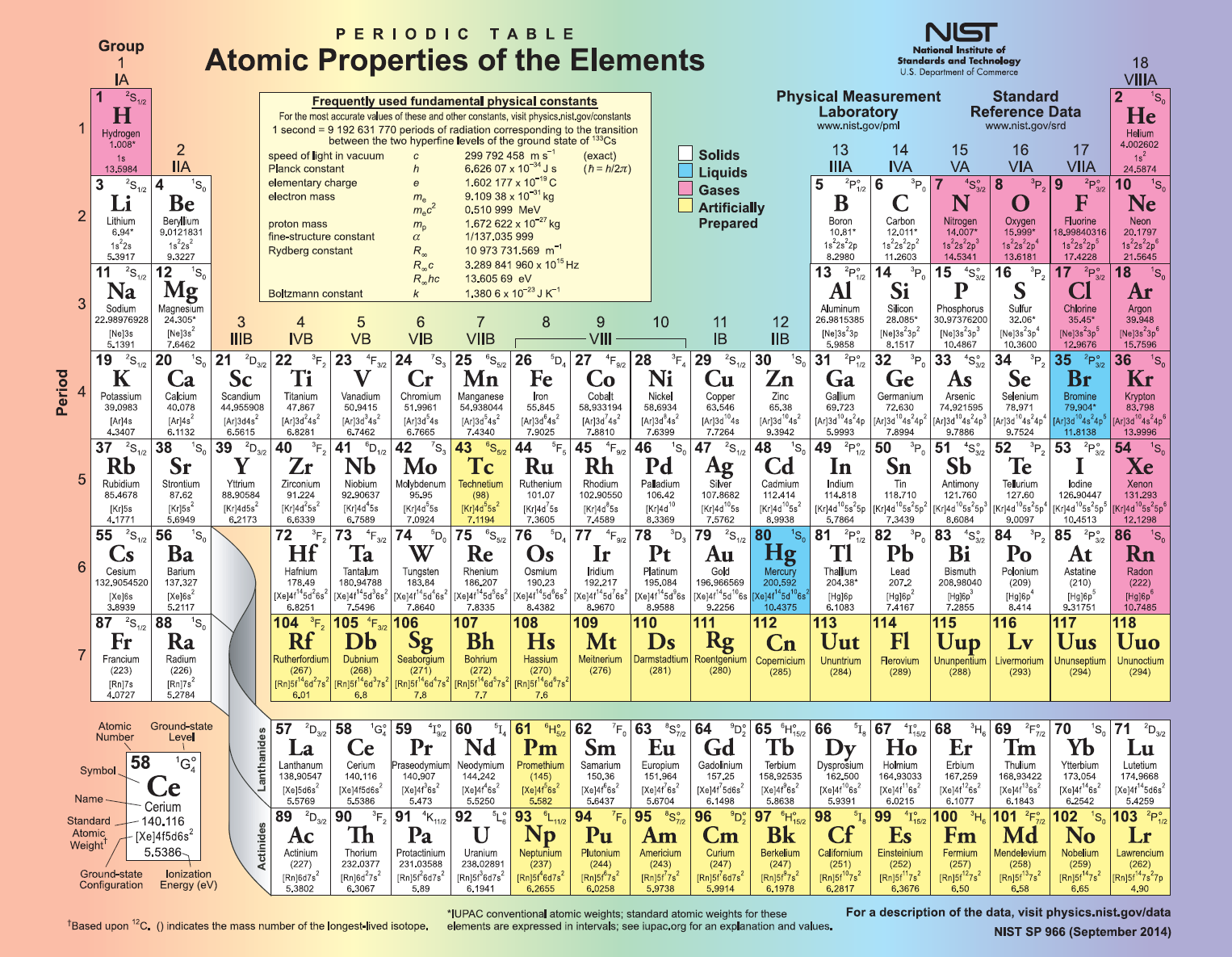 Printable periodic table of elements 2016 - erfoto