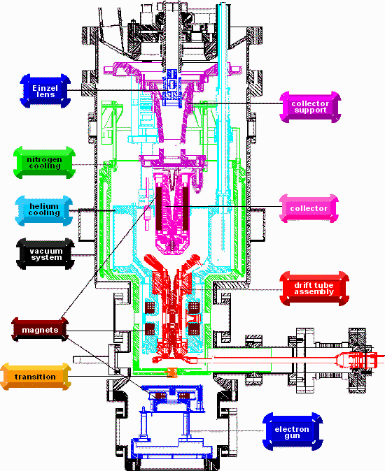 EBIT Design Tutorial | NIST