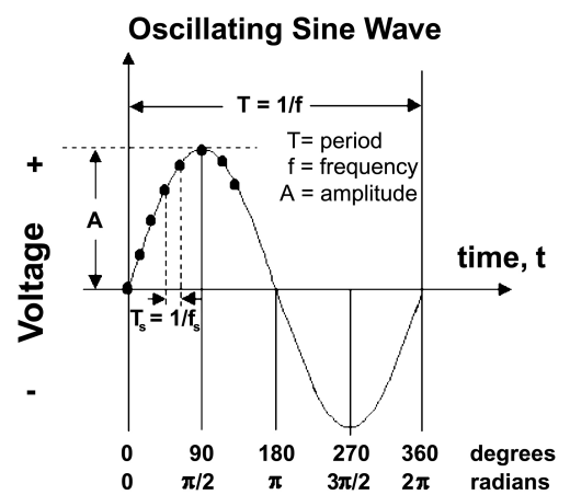 Time And Frequency From A To Z P Nist