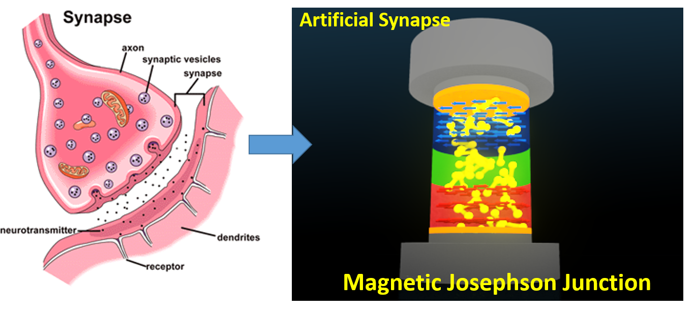 Neuromorphic systems NIST