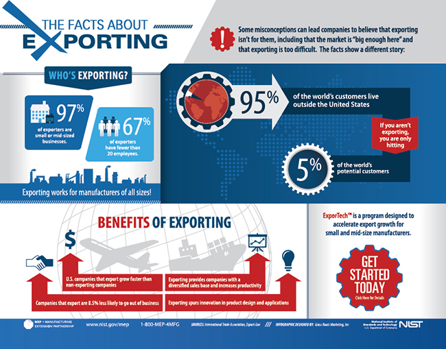 NIST_Infographic_EXPORTING_08AUG14_FINAL_OUTLINES-01.jpg