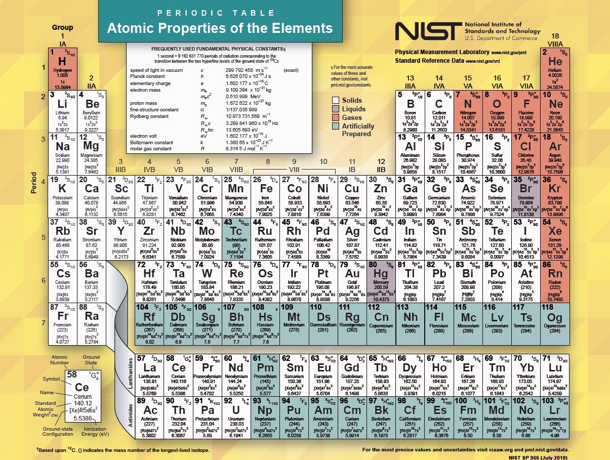 printable periodic table of elements hd
