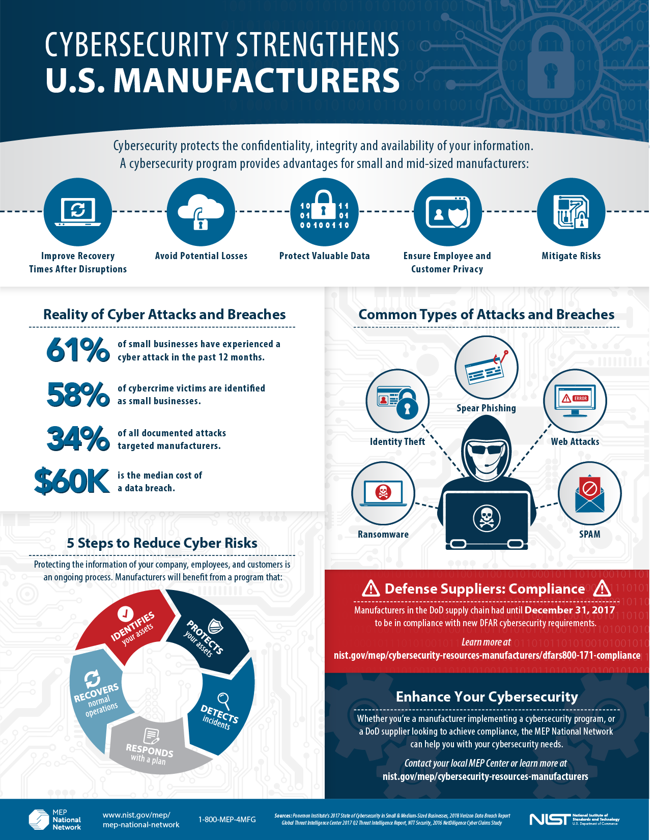 nist_cybersecurity_infographic_downloadable_8.5x11_final.png