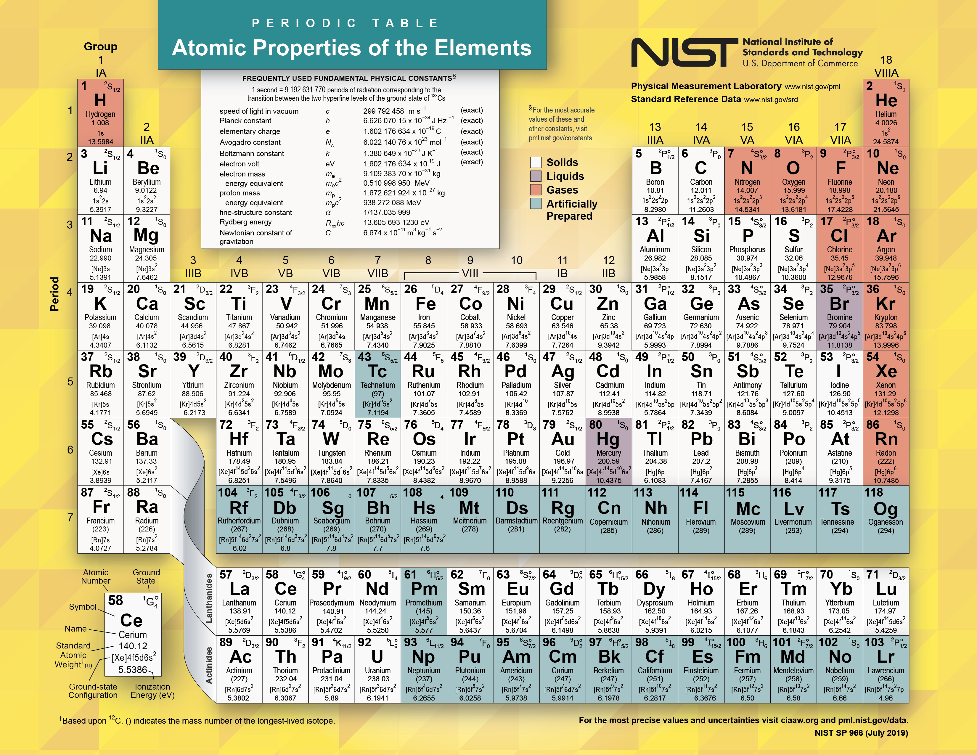 periodic table chemistry for kids