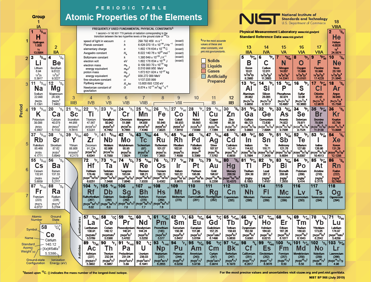 printable periodic table with names of elements and atomic numbers