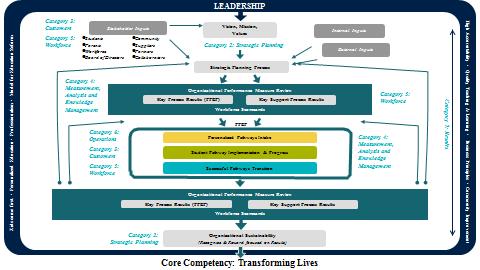 Charter School Of San Diego’s Leadership Management System