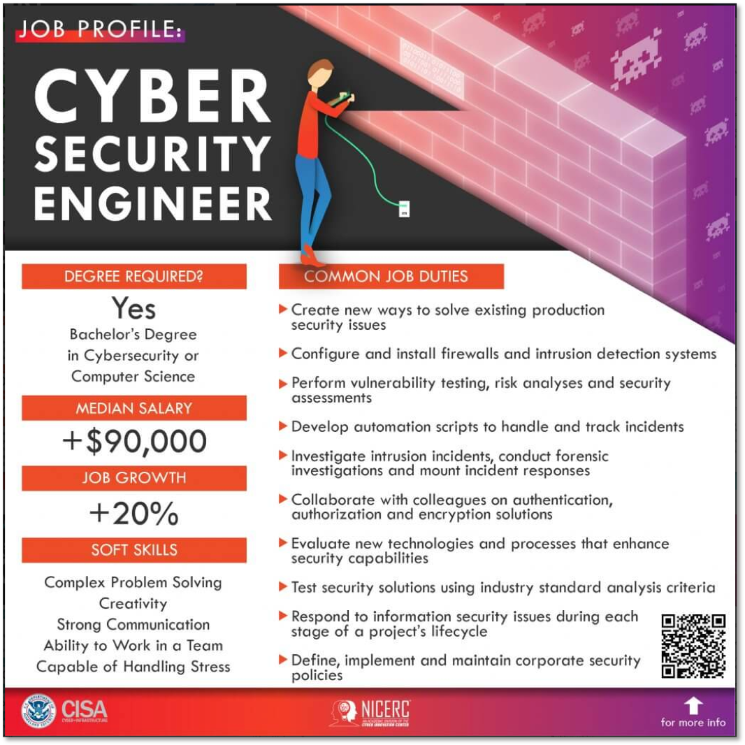 Cyber Security Engineer