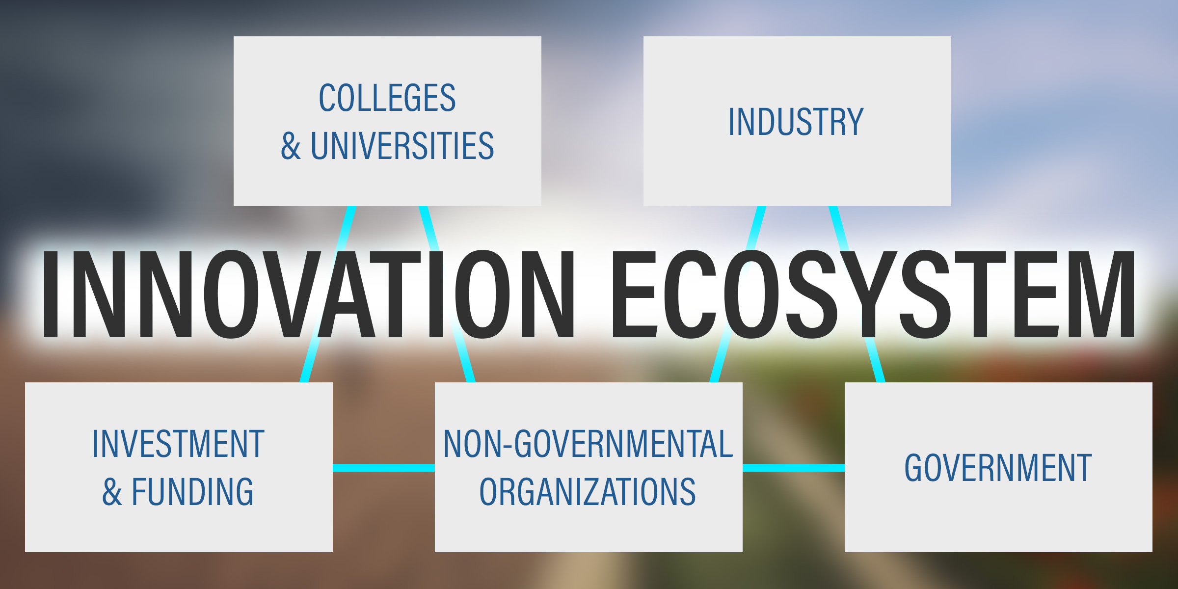 Tech Transfer: Thoughts on an Innovation Ecosystem | NIST