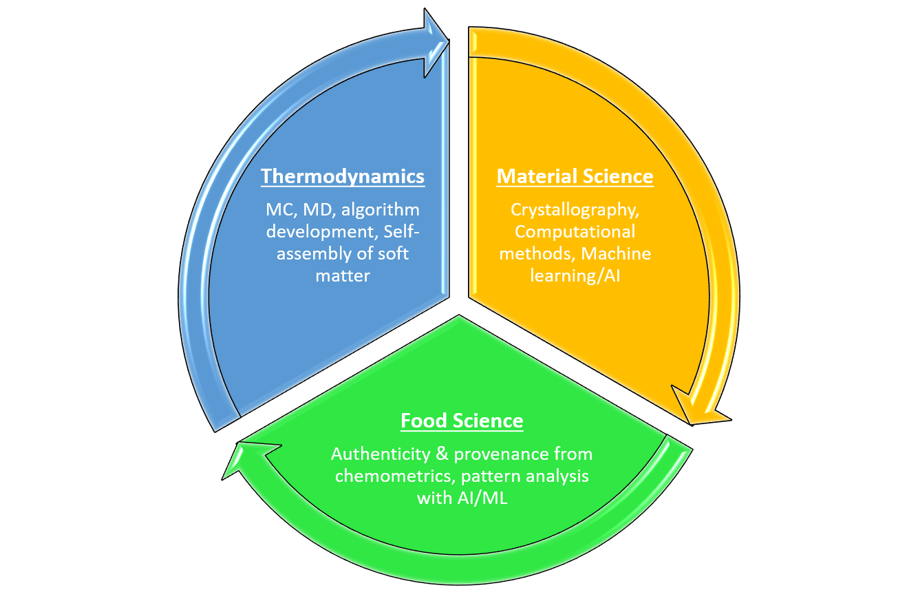 mahynski_research_summary