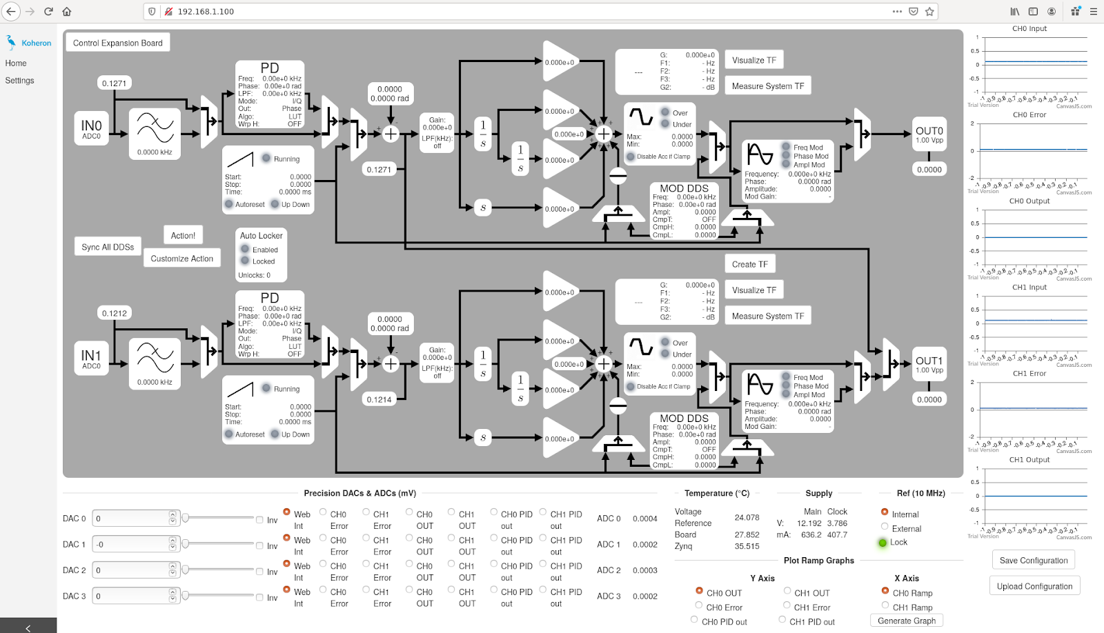 FPGA Design | NIST