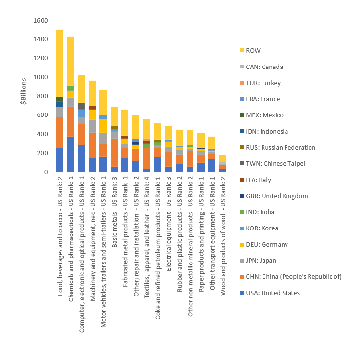 manufacturing-industry-statistics-nist