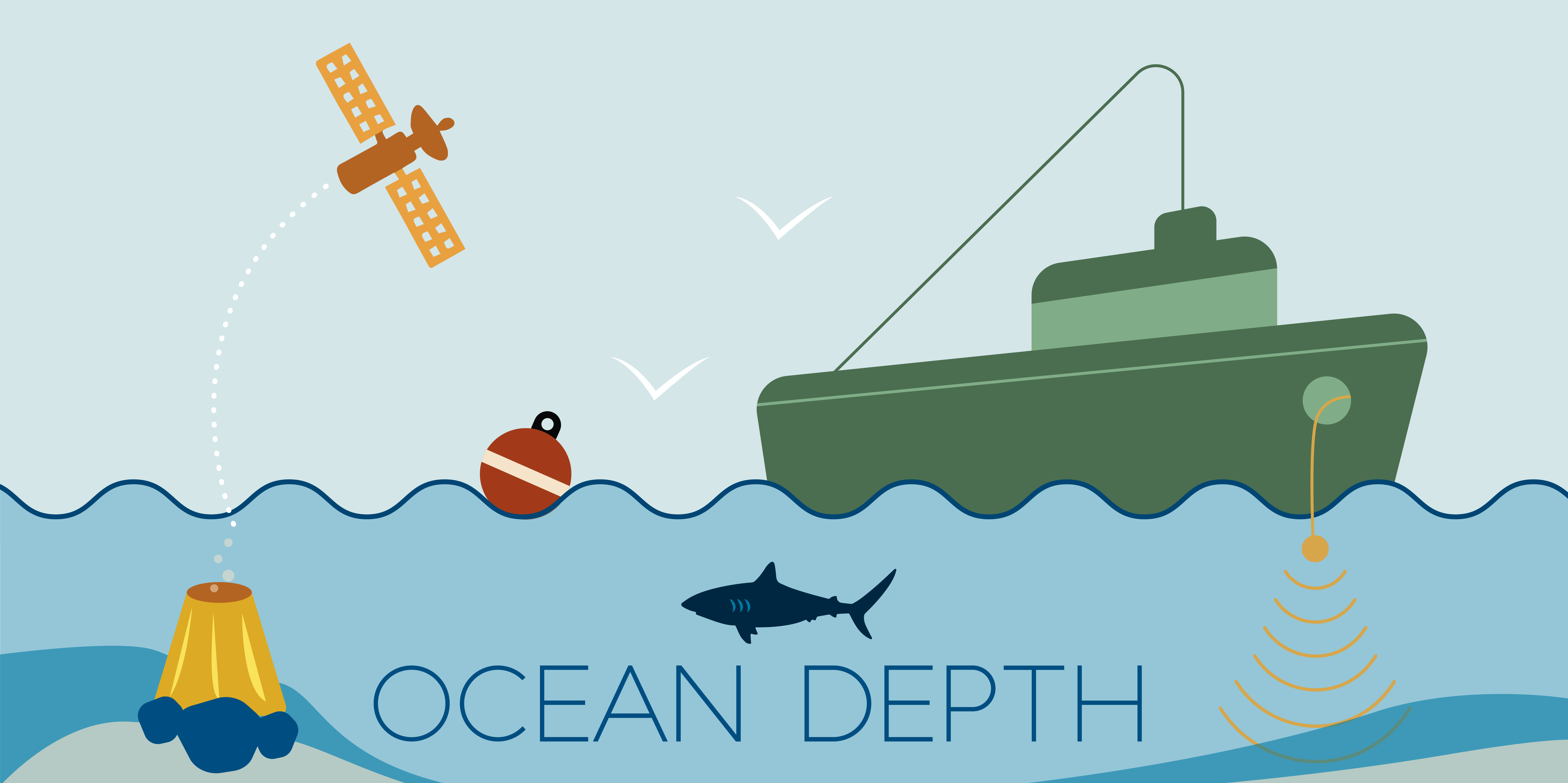 10 ~ Ocean Depths ~ ideas  ocean depth, ocean, blue ocean