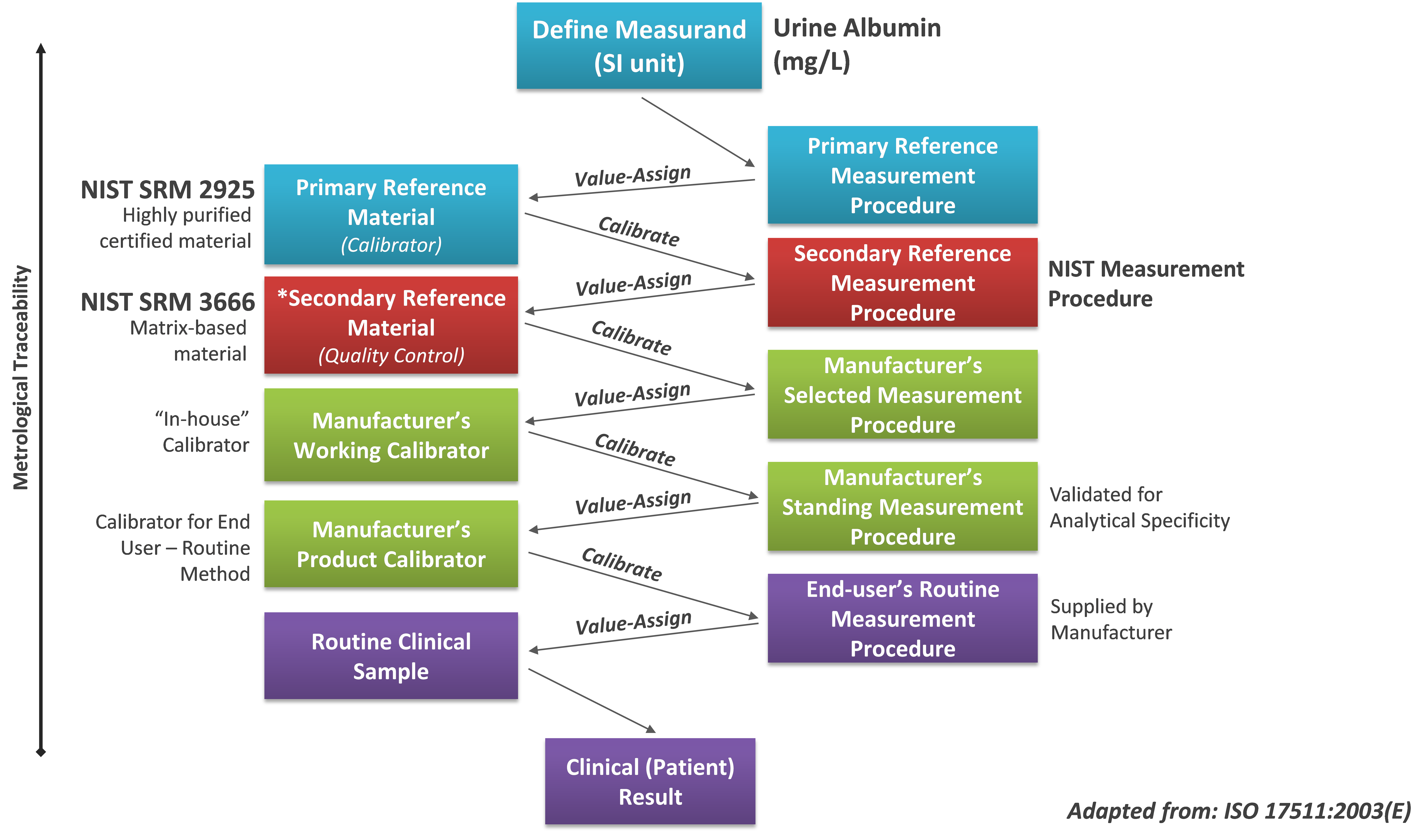 reference-measurement-system-for-urine-albumin