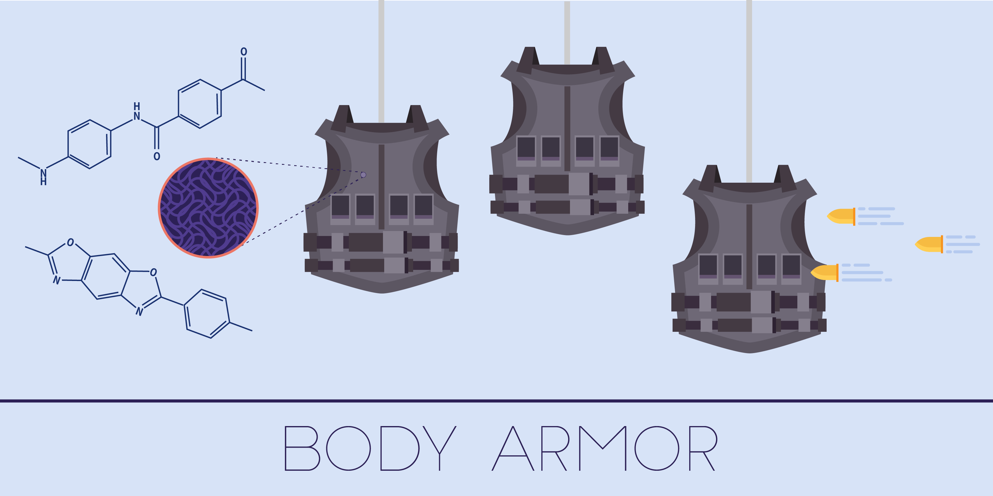 Illustration says "Body Armor" with images of bullets, vests and chemical formulas.