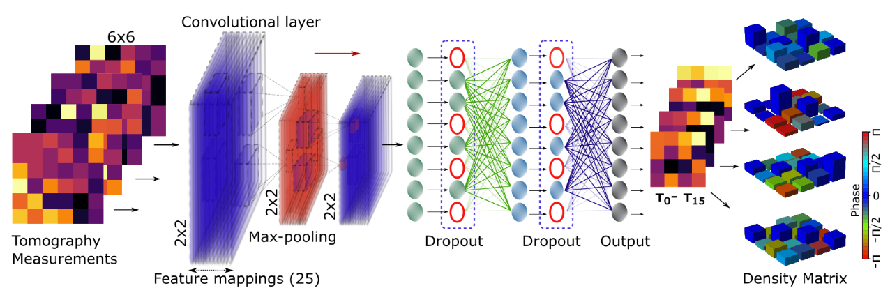 Nist sales machine learning