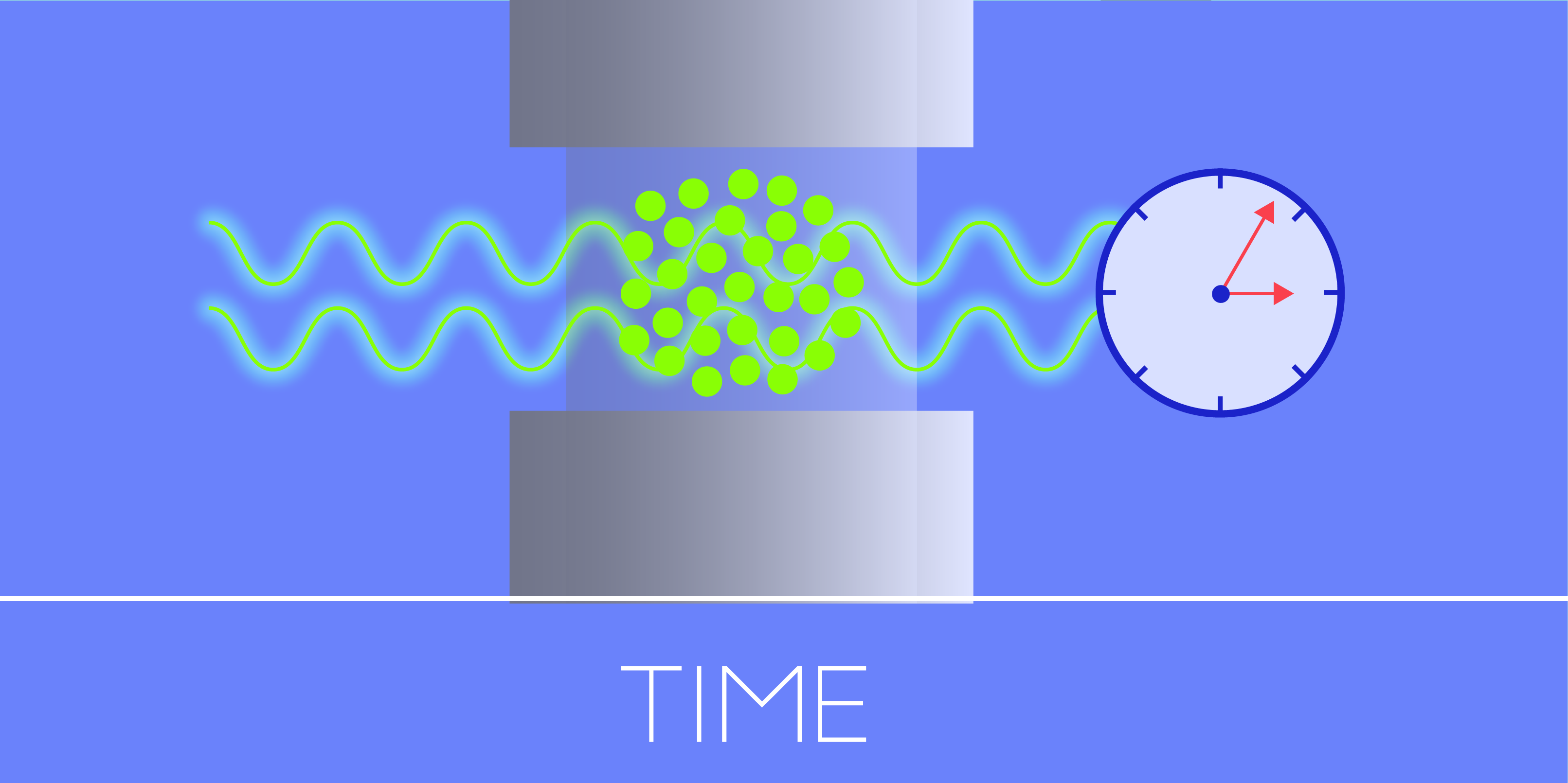 How Do We Measure Time NIST