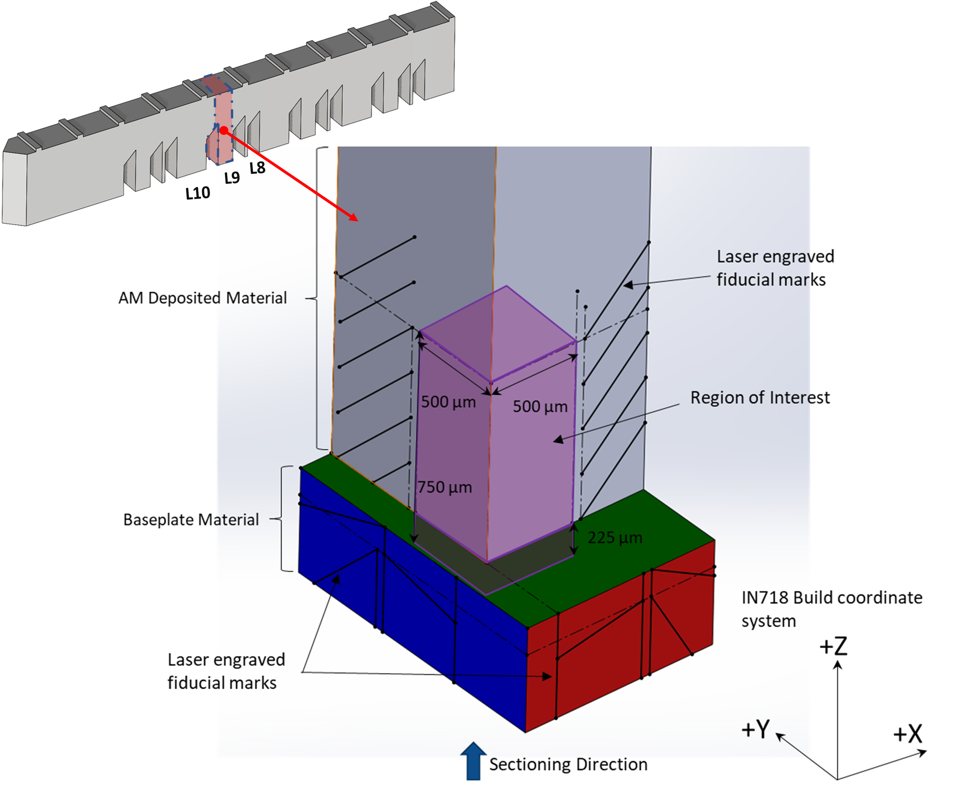 Figure 23: Location on Leg 9 where sample is extracted for serial ...