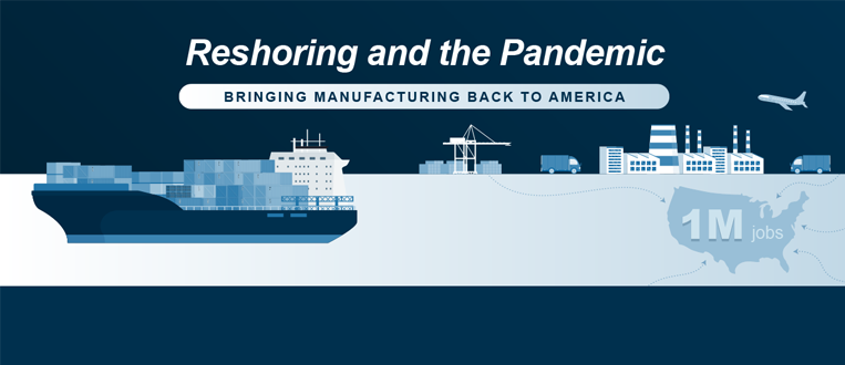 Infographic: Reshoring and the Pandemic – Bringing Manufacturing Back ...