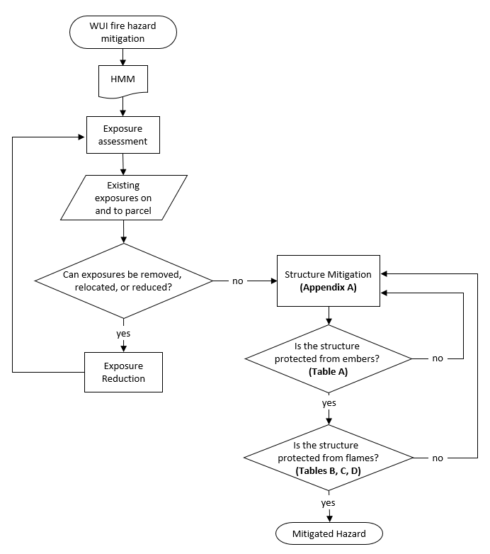 HMM Flow Chart