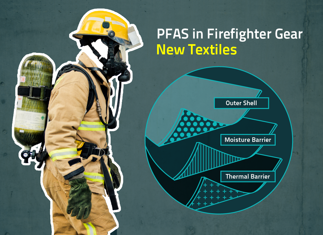 Firefighter Turnout Gear Layers, New Textiles