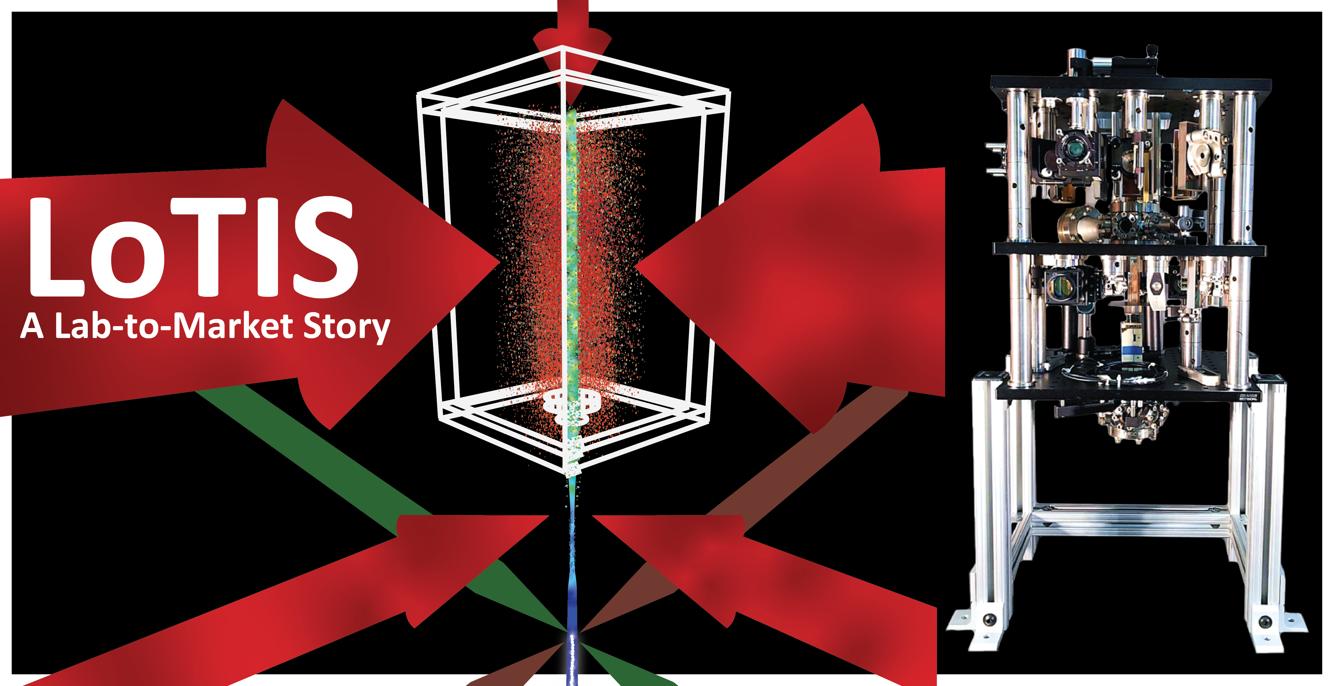 LoTIS: A Lab to Market story exhibit title banner with the LoTIS device and simulation image.