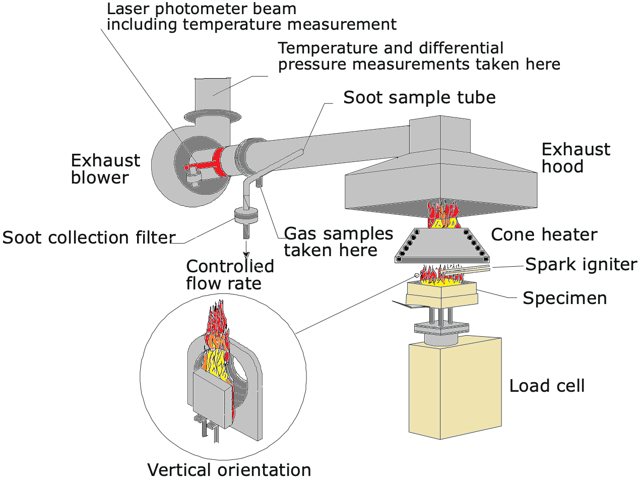 Cone Calorimeter Schematic 