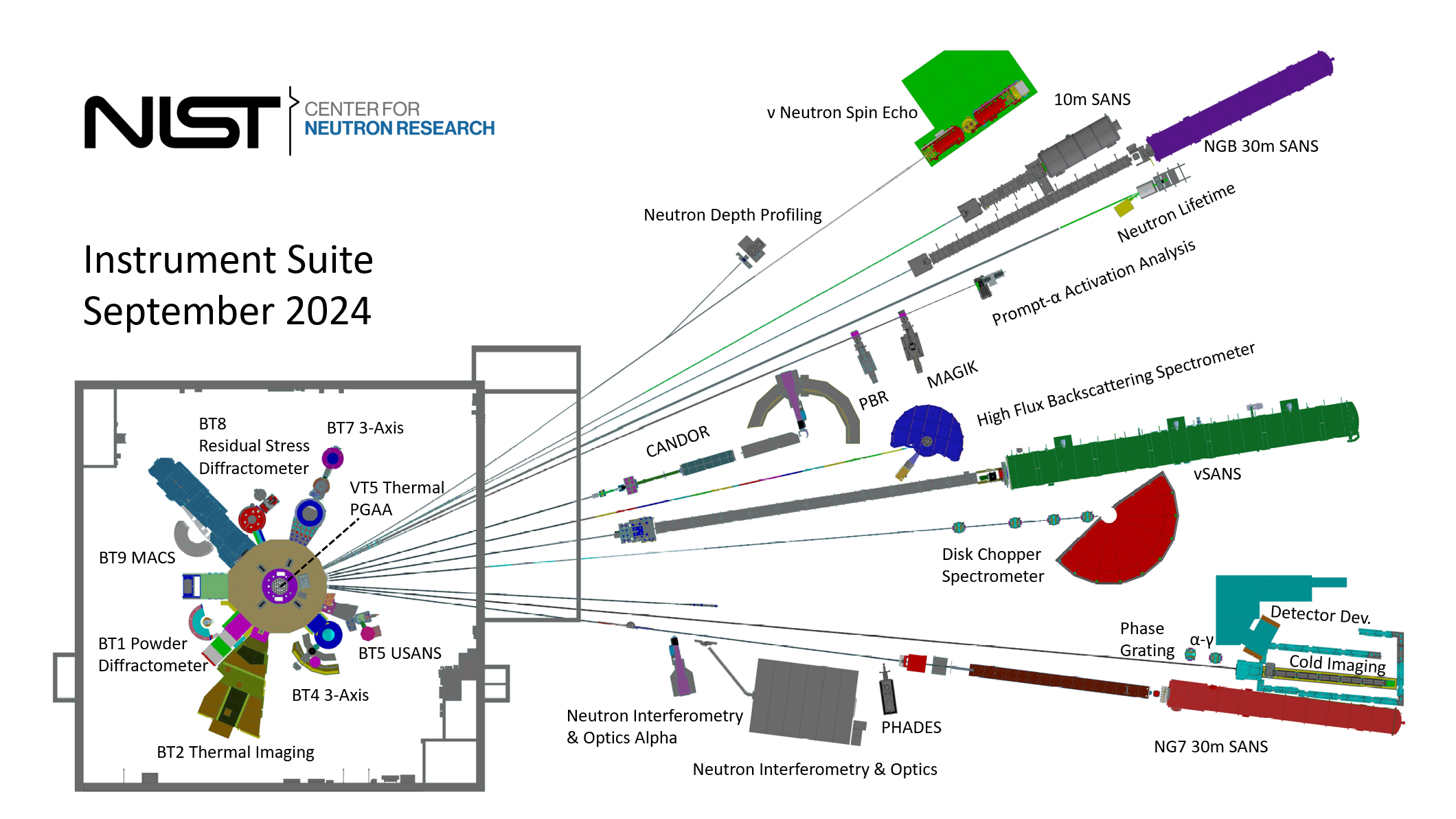 NCNR Instrument Suite September 2024