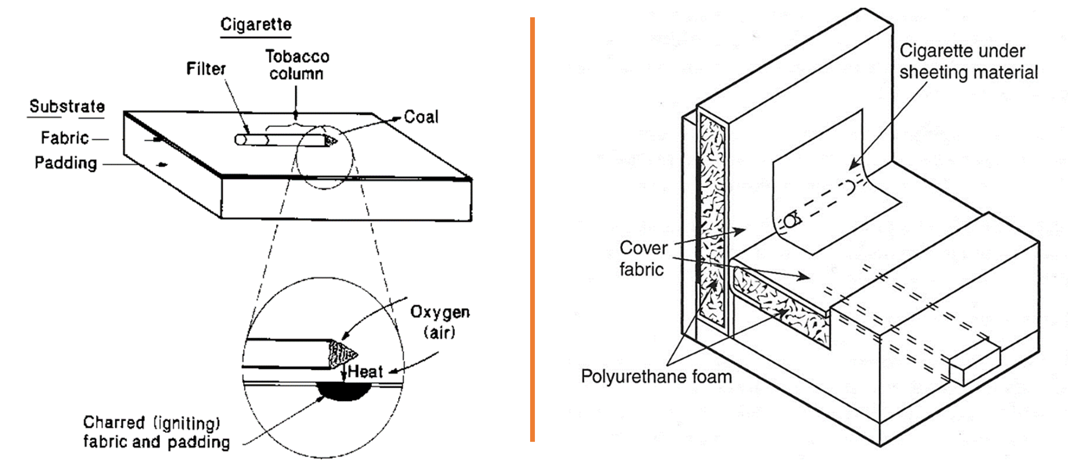 Two black and white schematics. Left: Test set up. Right: Chair