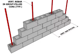 Reinforced Masonry