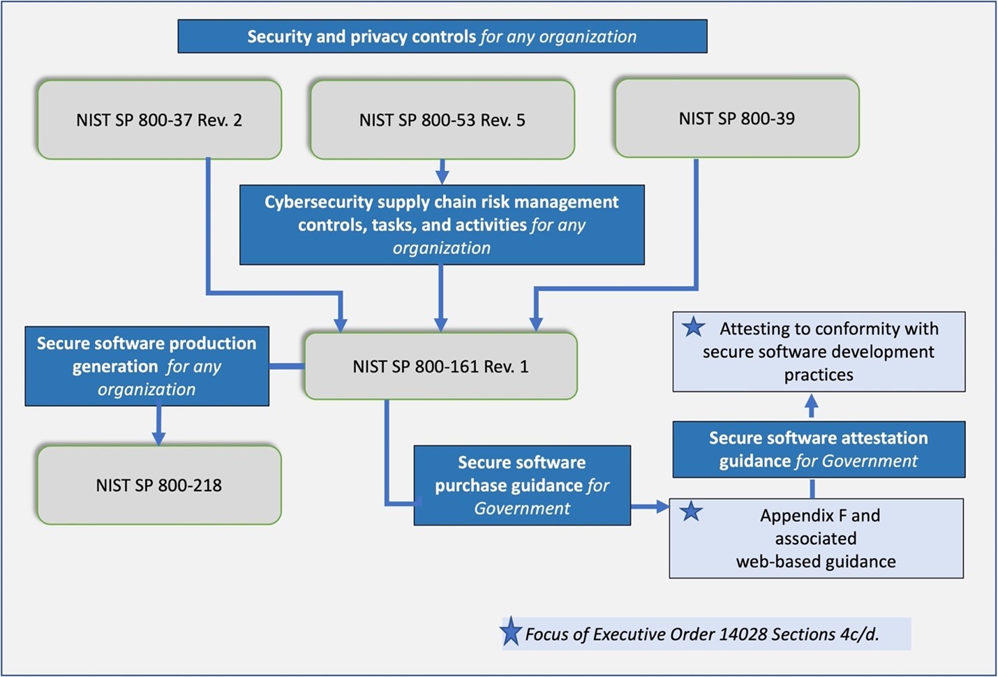 Appendix F - Figure 1