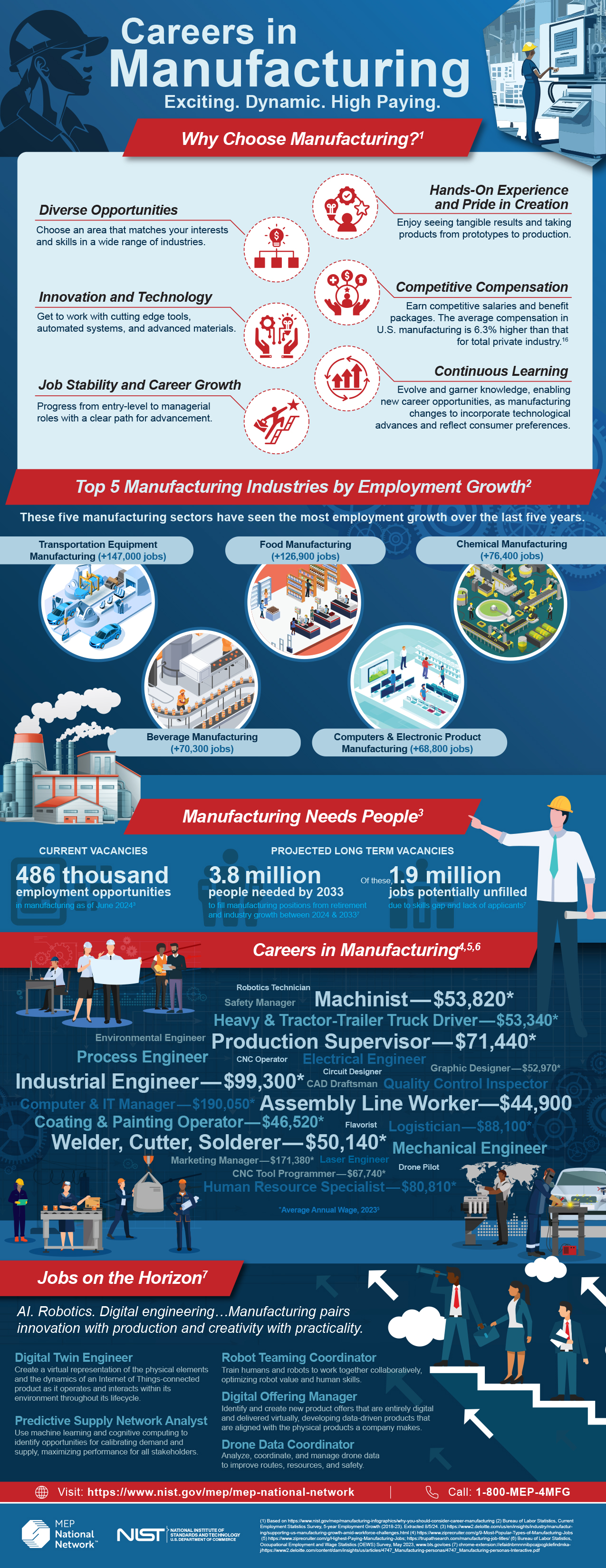 Careers in Manufacturing Infographic