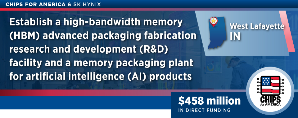 Establish a hight-bandwidth memory (HBM) advanced packaging fabrication research and development (R&D) facility and a memory packaging plant for artificial intelligence (AI) products