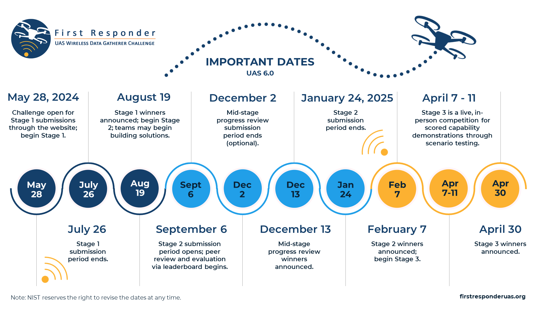 UAS 6.0 Competition Timeline