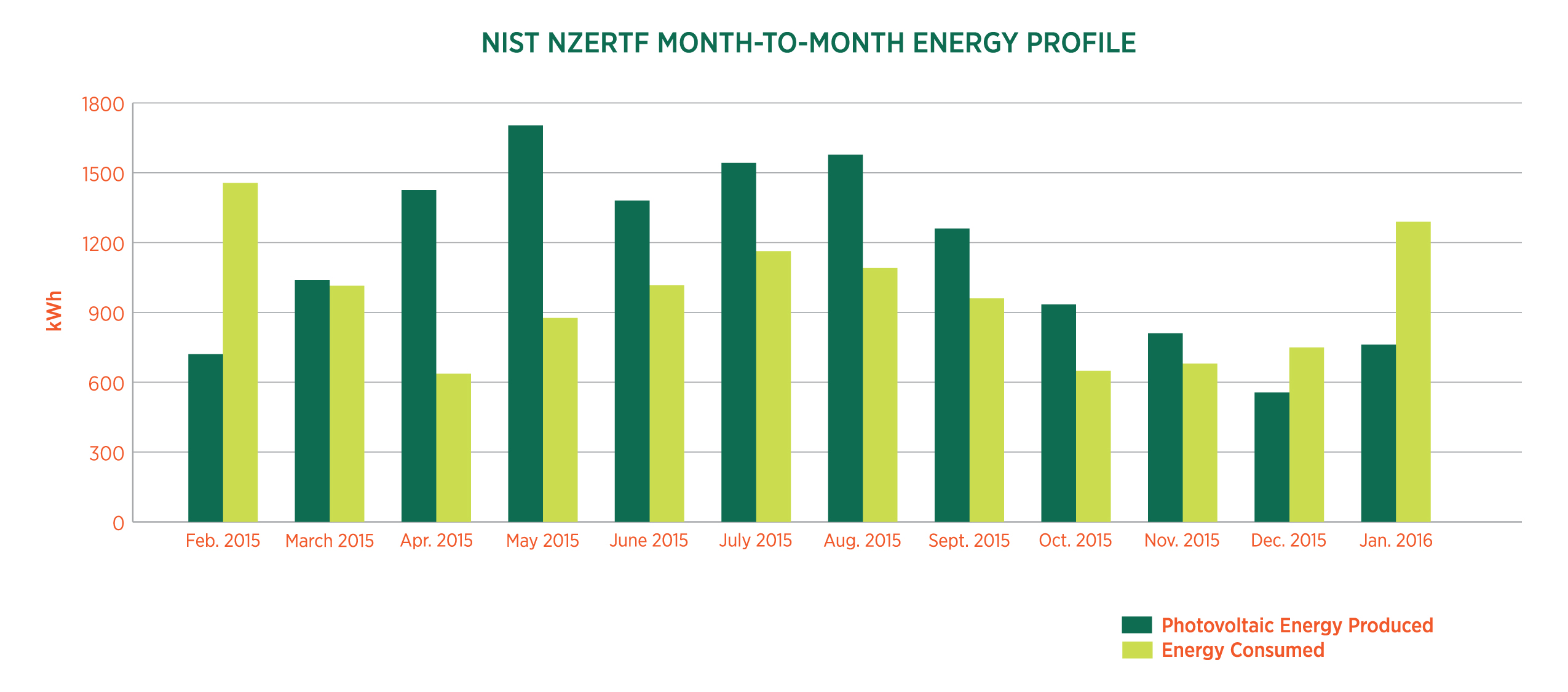 16EL005_NZERTF_graph_HR