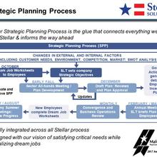 Strategic Planning Stellar